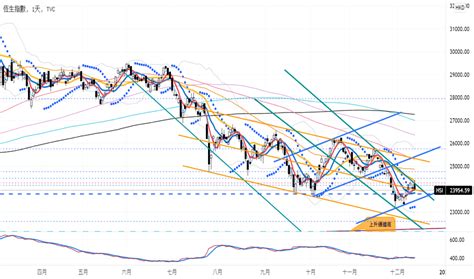 恆生指數|HANG SENG INDEX (^HSI)